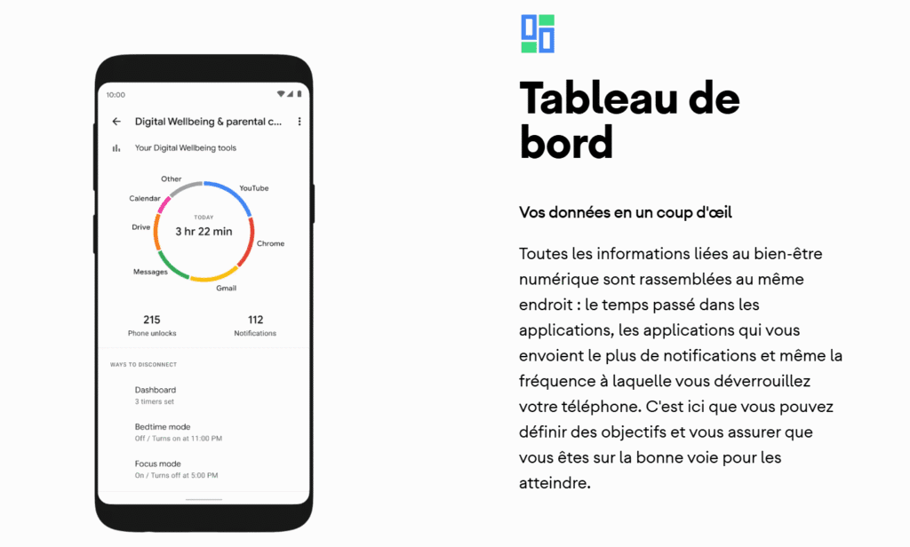 Application pour limiter le temps d'écran - Bien-être numérique